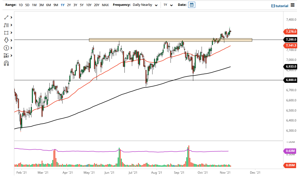 FTSE 100 Index FTSE 100 Index