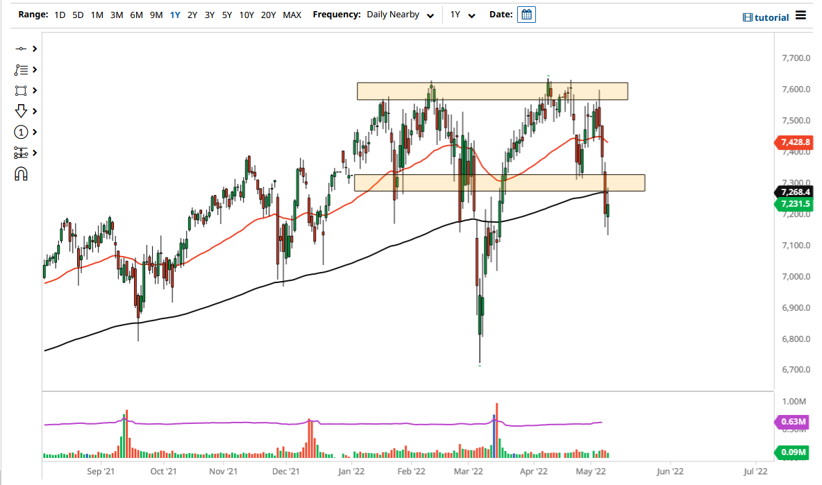 FTSE 100 Index FTSE 100 Index