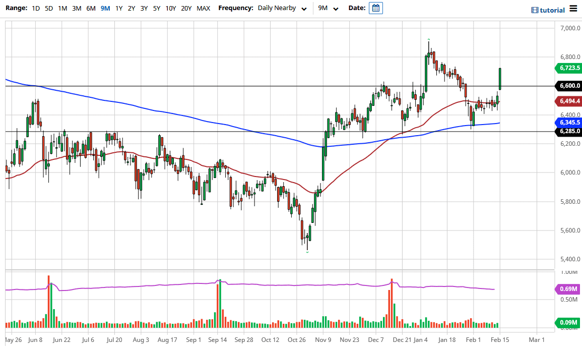 FTSE 100 chart FTSE 100 chart