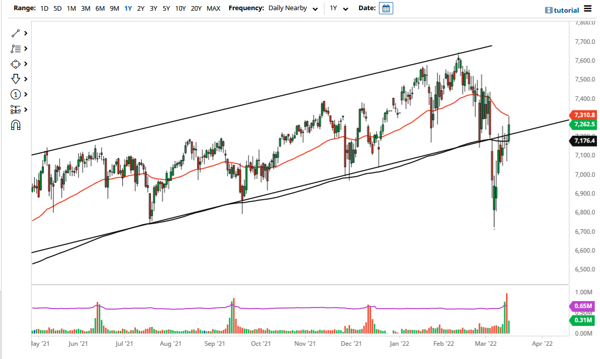 Pronóstico del FTSE 100