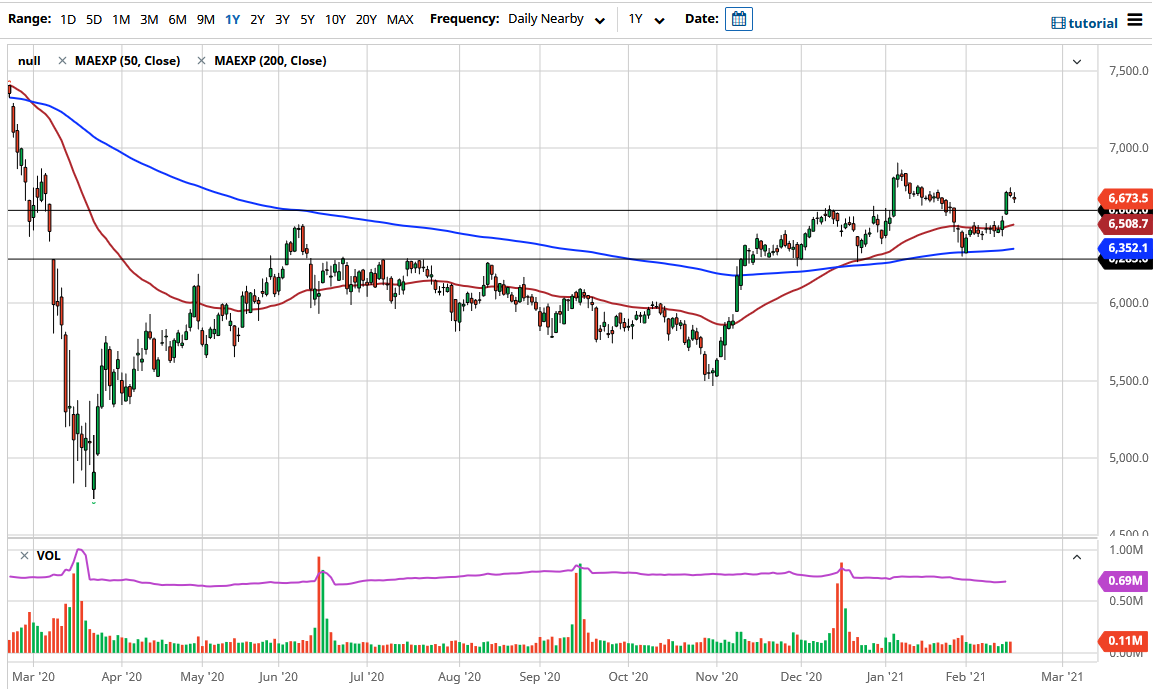 FTSE 100 chart FTSE 100 chart