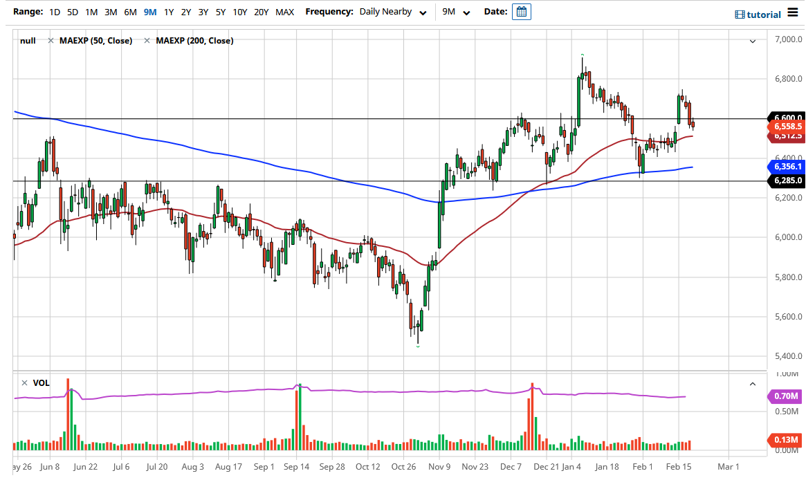FTSE 100 chart FTSE 100 chart