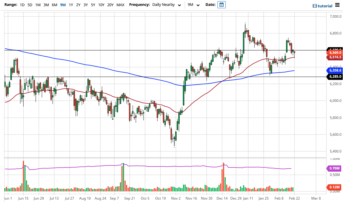 FTSE 100 chart FTSE 100 chart