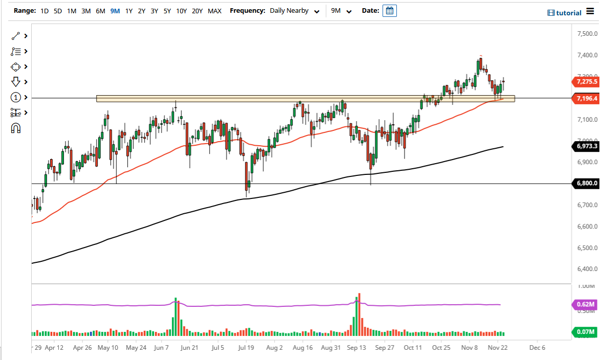 FTSE 100 Index FTSE 100 Index