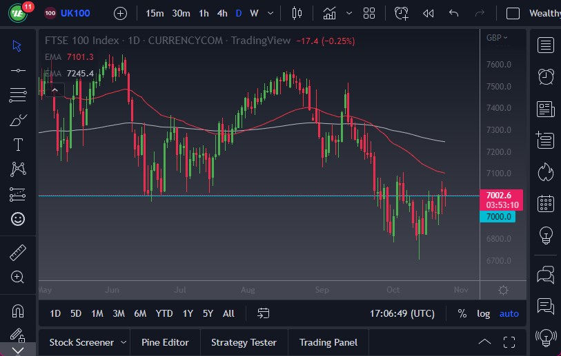Pronóstico del FTSE 100 Pronóstico del FTSE 100