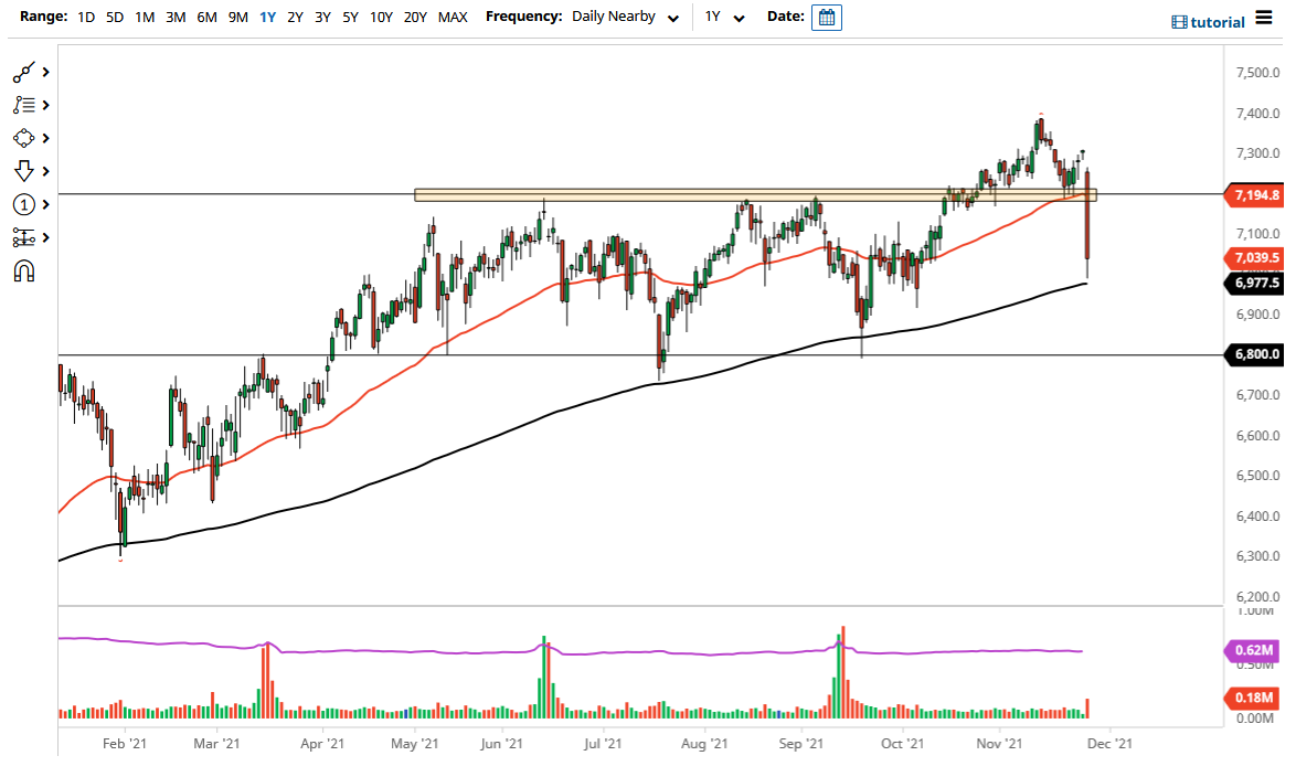 FTSE 100 Index FTSE 100 Index