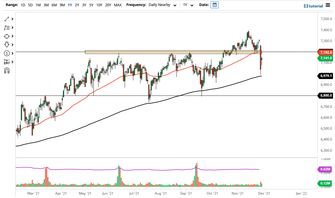 FTSE 100 Index FTSE 100 Index