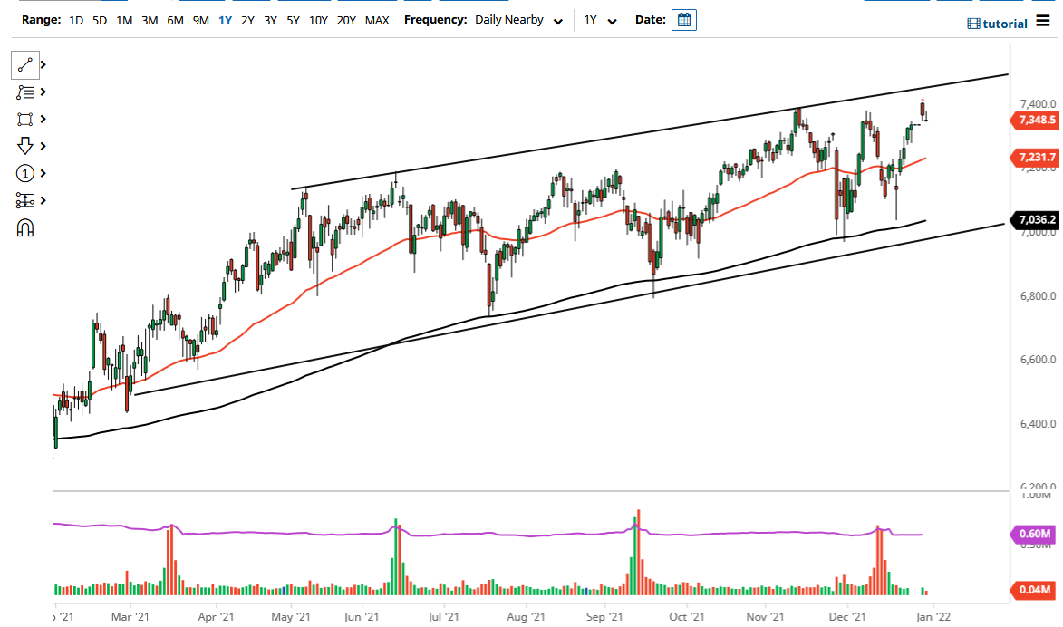 Pronóstico del FTSE 100 Pronóstico del FTSE 100