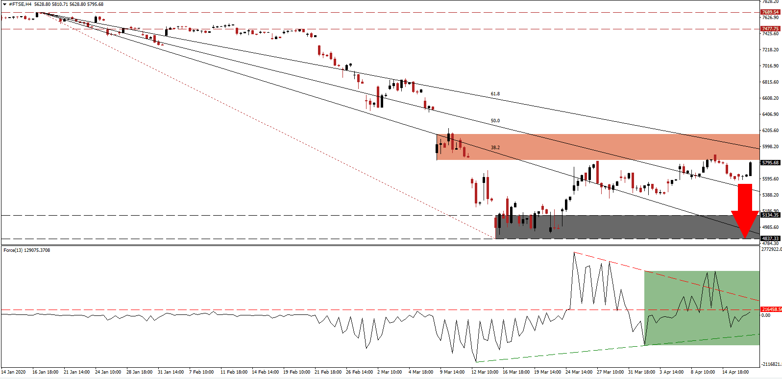 مؤشر FTSE100  مؤشر FTSE100
