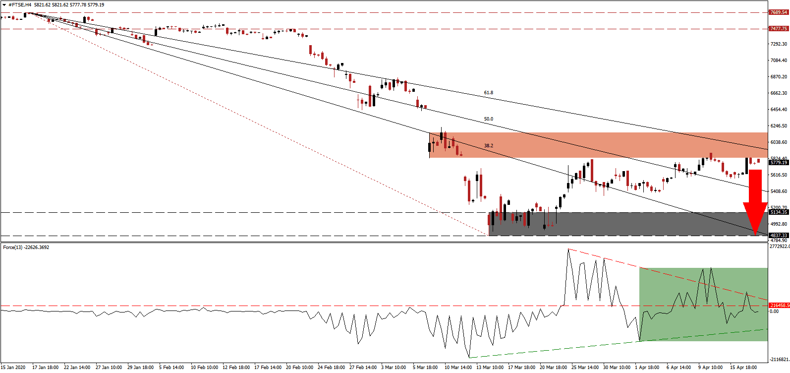 مؤشر FTSE100 مؤشر FTSE100