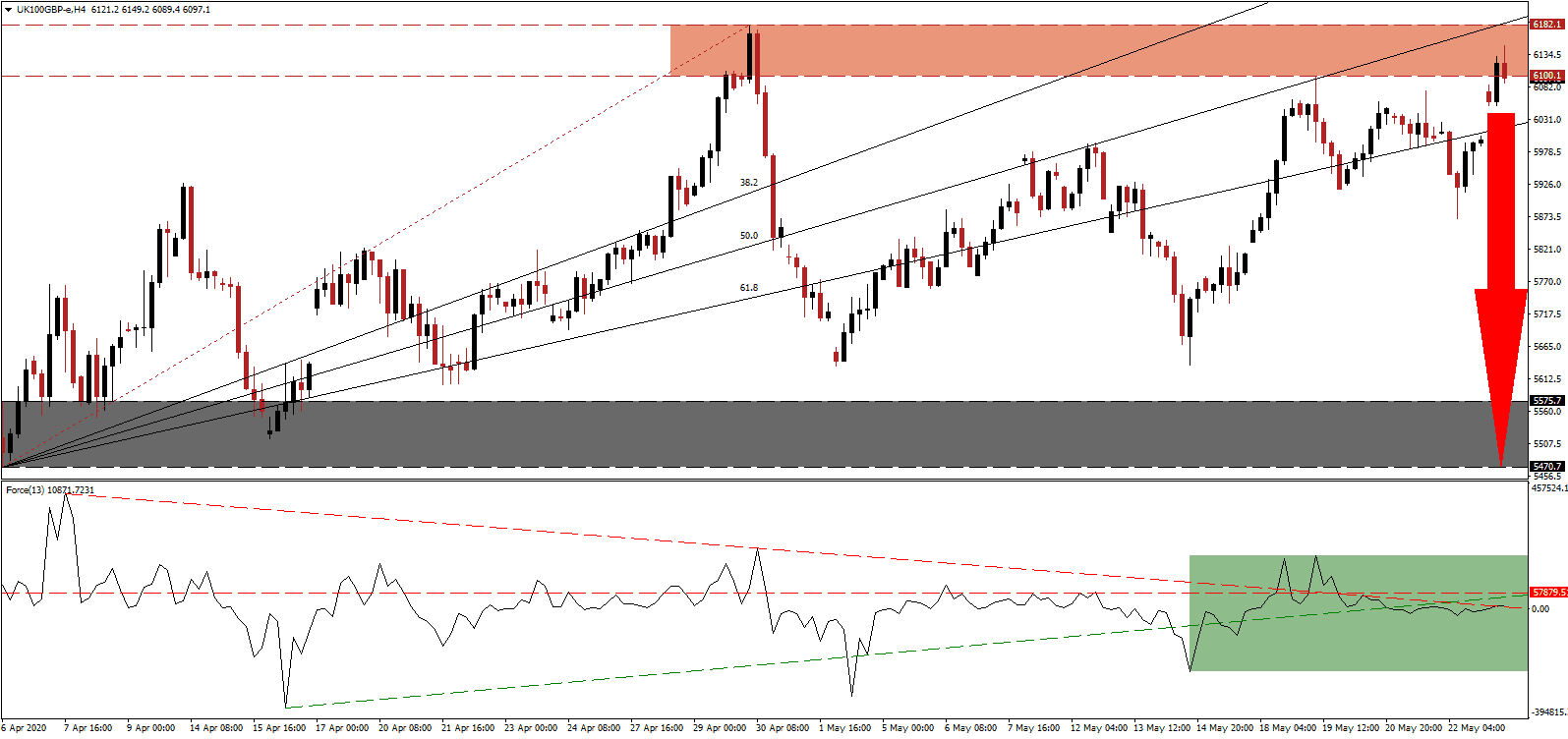 الرسم البياني مؤشر FTSE100 الرسم البياني مؤشر FTSE100