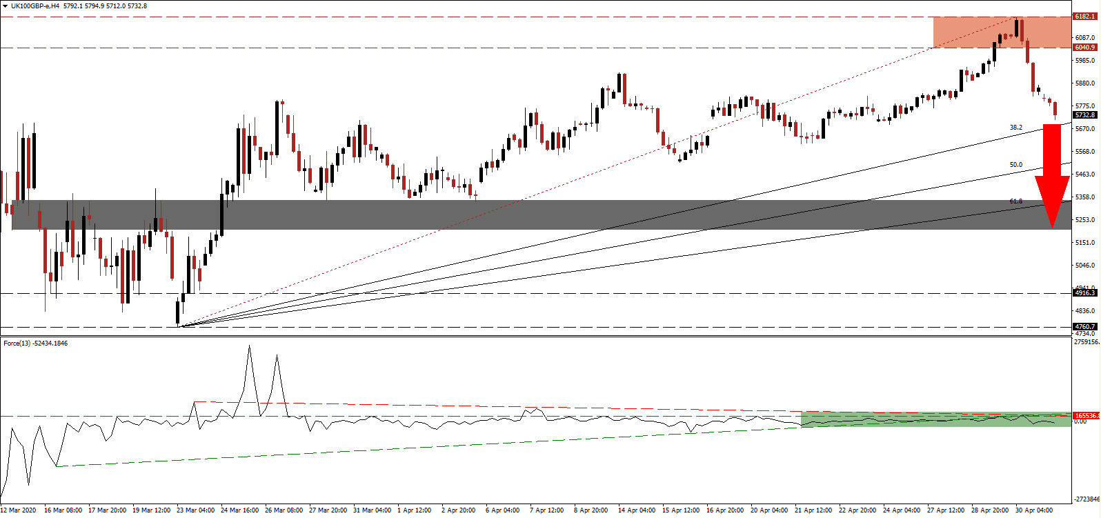 التحليل التقني لمؤشر ftse100 التحليل التقني لمؤشر ftse100