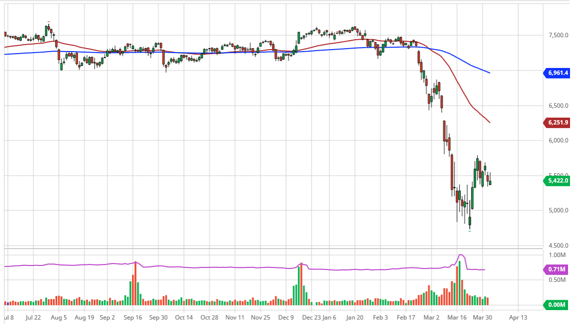 الرسم البياني لمؤشر FTSE 100