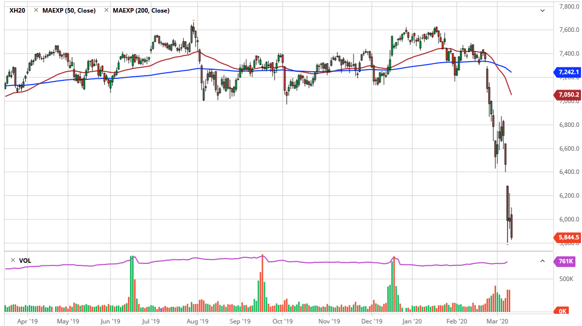 الرسم البياني لمؤشر فتسي 100 الرسم البياني لمؤشر فتسي 100