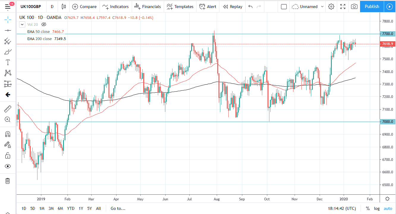 الرسم البياني لمؤشر ftse 100