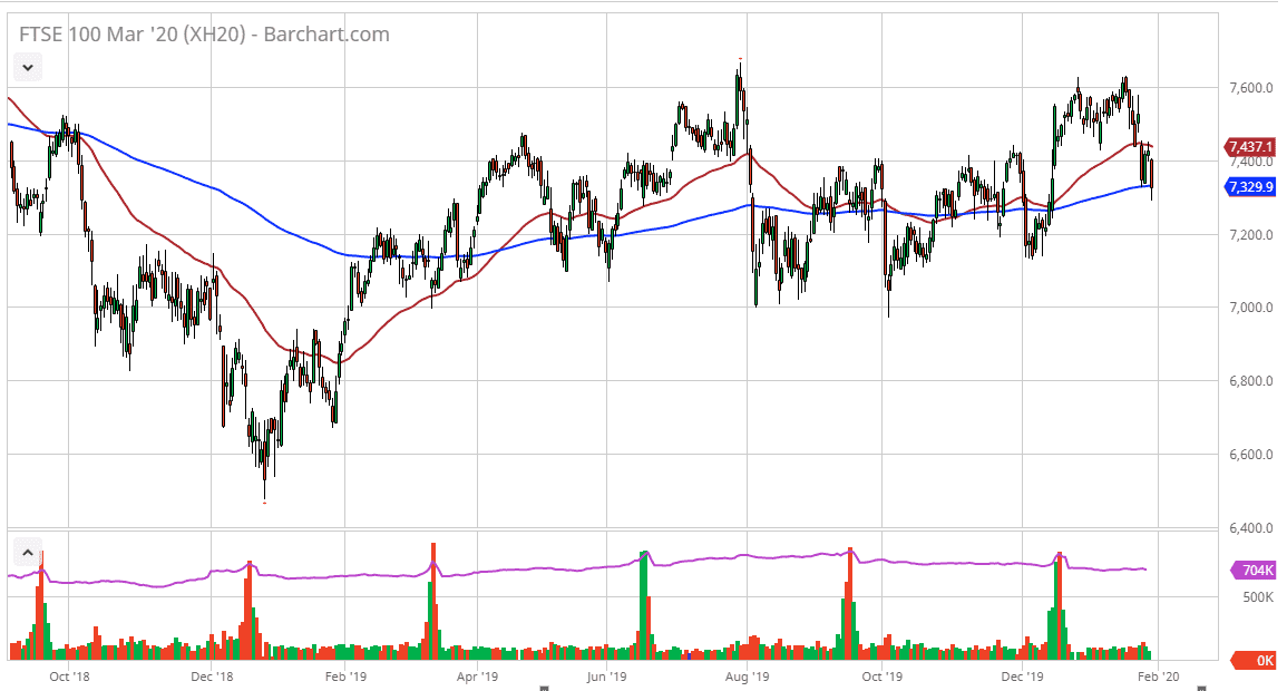 الرسم البياني لمؤشر FTSE100