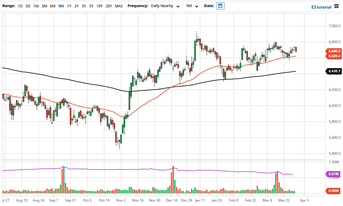 FTSE 100 pronostico Abril 1 del 2021 FTSE 100 pronostico Abril 1 del 2021