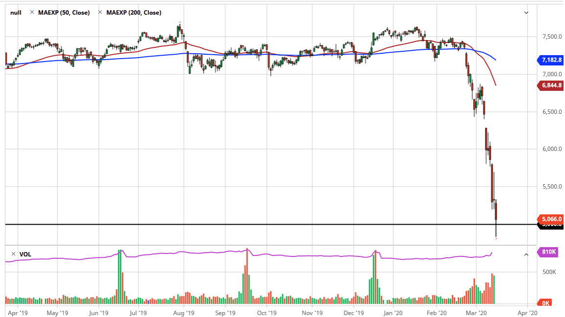 الرسم البياني لمؤشر FTSE100