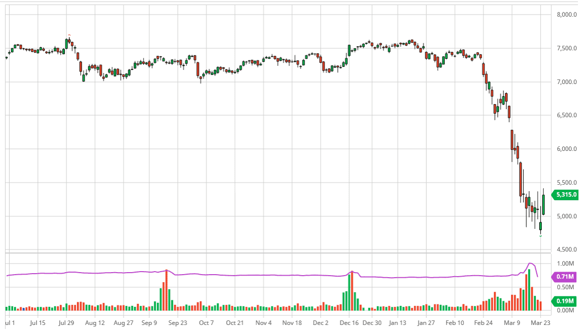 الرسم البياني لمؤشر ftse 100 الرسم البياني لمؤشر ftse 100