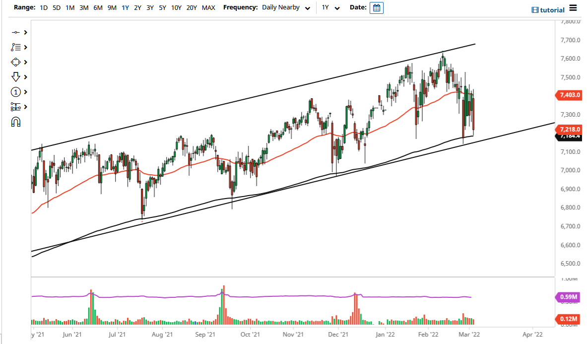 FTSE 100 Chart FTSE 100 Chart