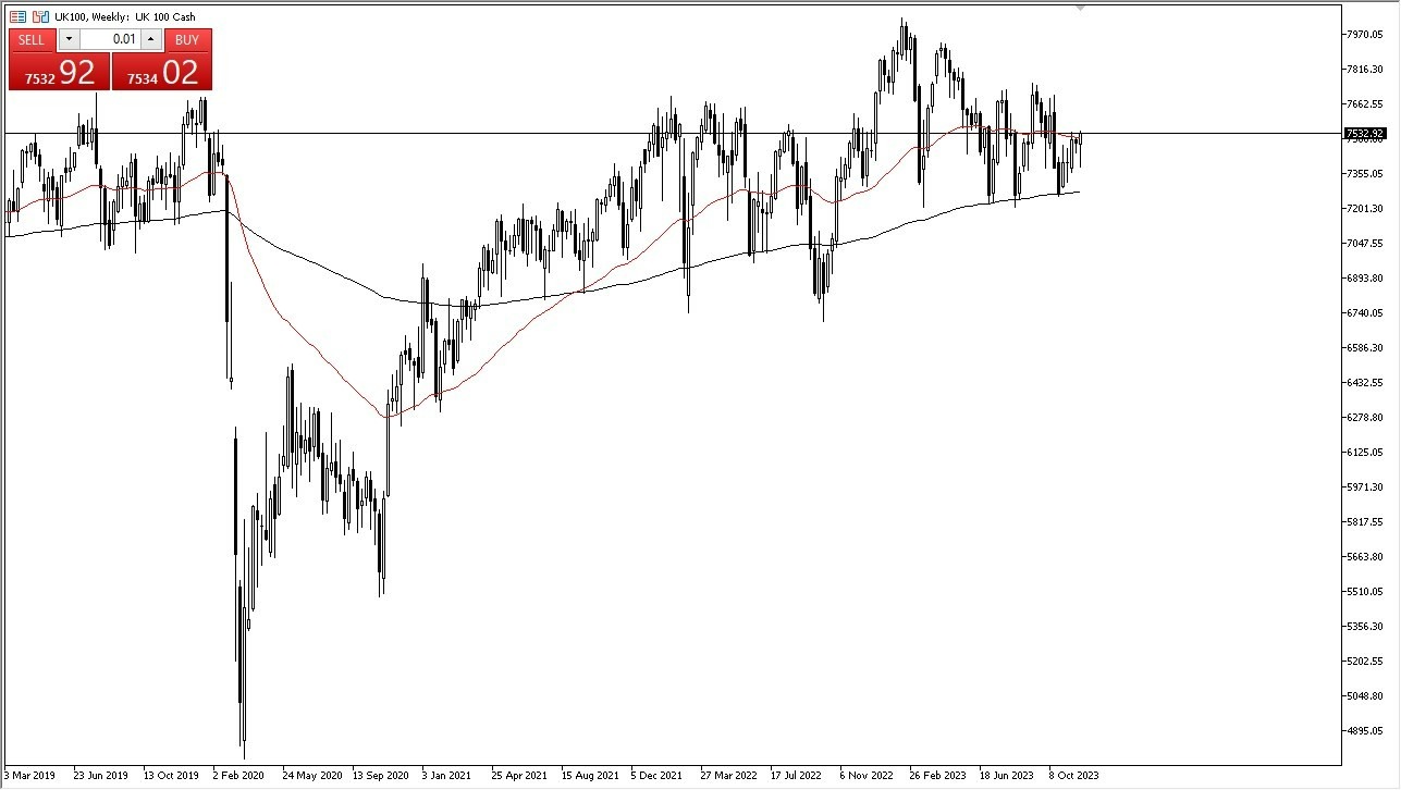 Gráfico del Pronóstico Semanal FTSE 100 Gráfico del Pronóstico Semanal FTSE 100