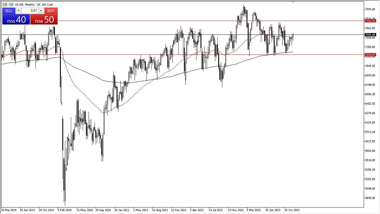 Gráfico del Pronóstico Semanal FTSE 100