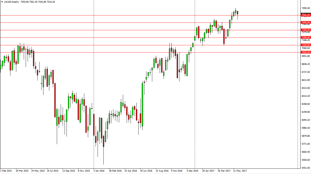FTSE 100 Weekly FTSE 100 Weekly