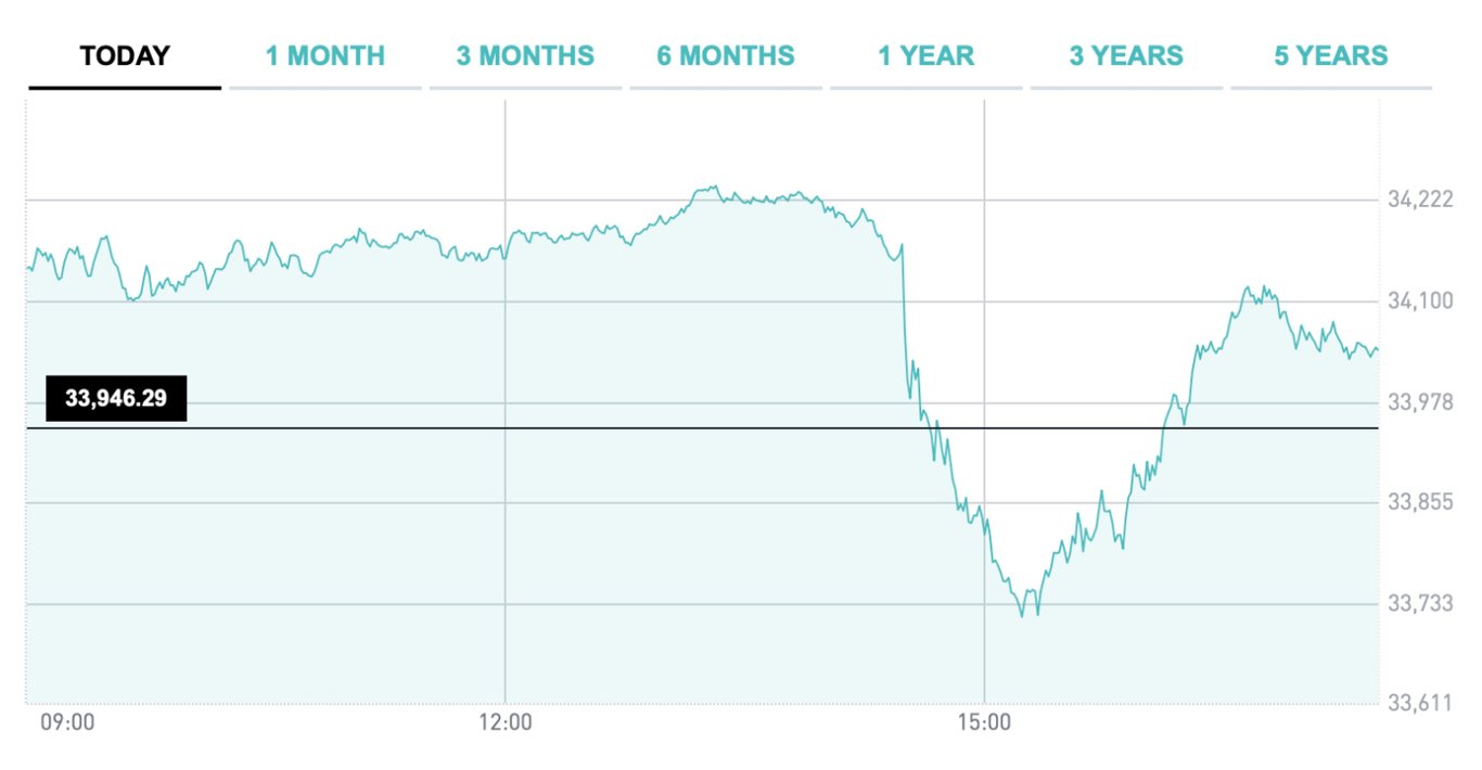 Rapido crollo che ha colpito la borsa italiana il 10/4/2024 dopo i dati su IPC USA Rapido crollo che ha colpito la borsa italiana il 10/4/2024 dopo i dati su IPC USA