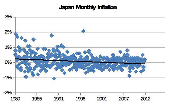 Japanese inflation 112712 Japanese inflation 112712