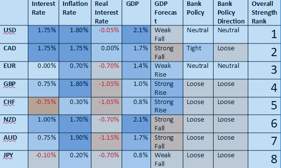 fundamental data 2020