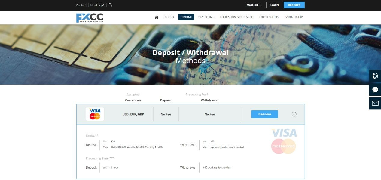 FXCC Deposit & Withdrawal Methods FXCC Deposit & Withdrawal Methods
