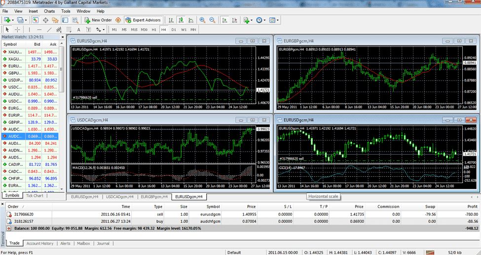 FXCC MetaTrader 4 Plattform