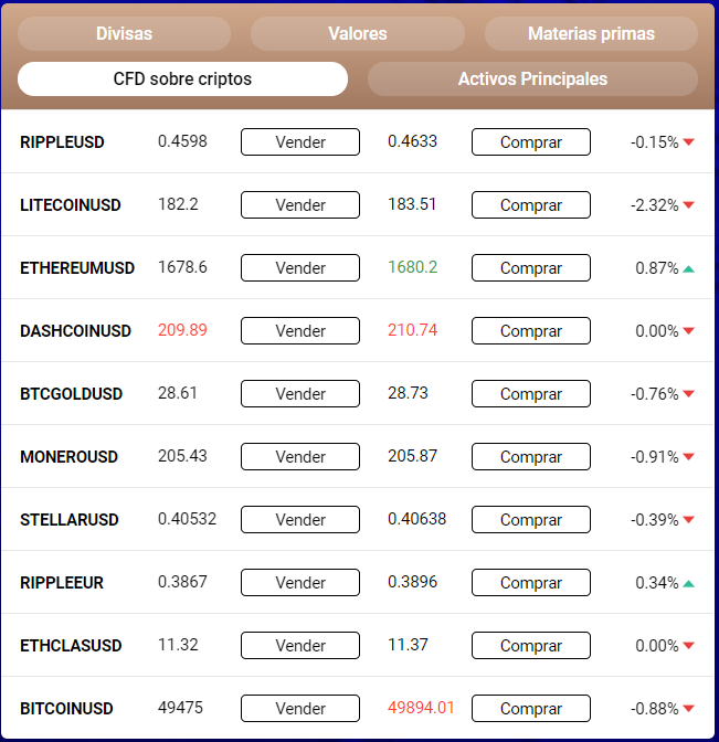 Criptomonedas - FXTB
