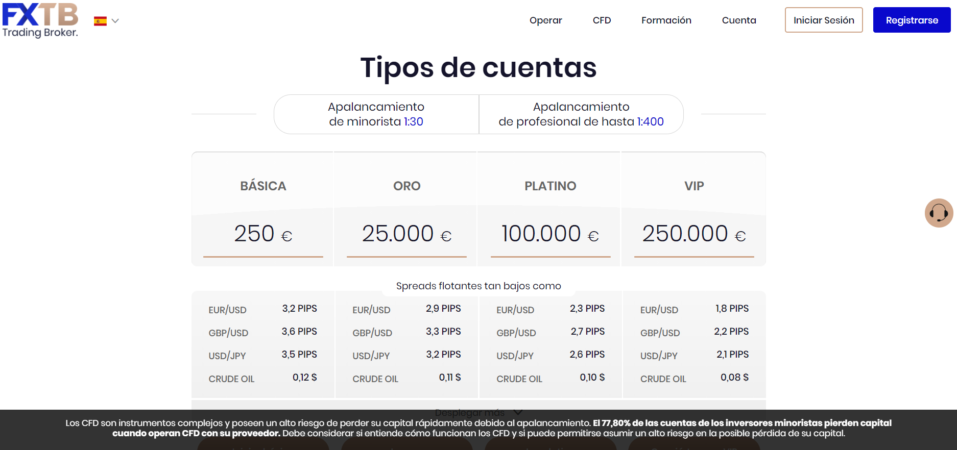 Tipos de Cuenta de FXTB Tipos de Cuenta de FXTB