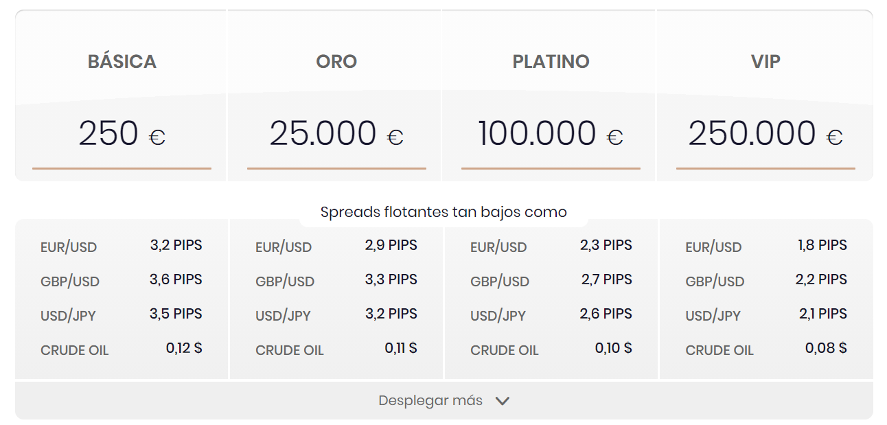 Tarifas de acuerdo con el tipo de cuenta – FXTB Tarifas de acuerdo con el tipo de cuenta – FXTB