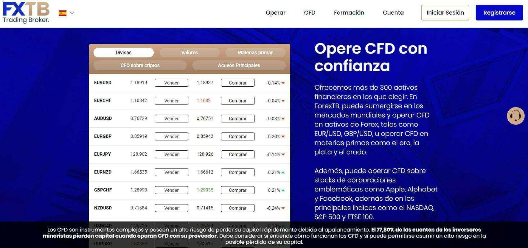 CFDs que puede comerciar con FXTB CFDs que puede comerciar con FXTB