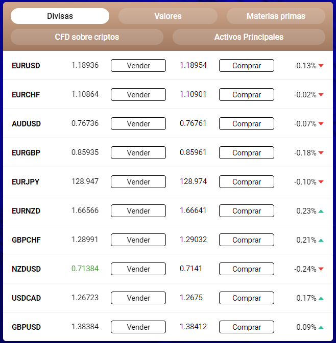 CFDs de Divisas - FXTB CFDs de Divisas - FXTB
