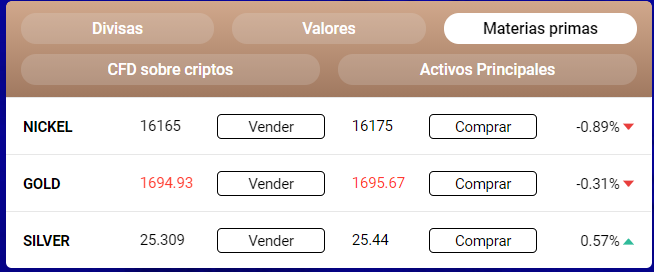 CFDs de Materias primas - FXTB CFDs de Materias primas - FXTB