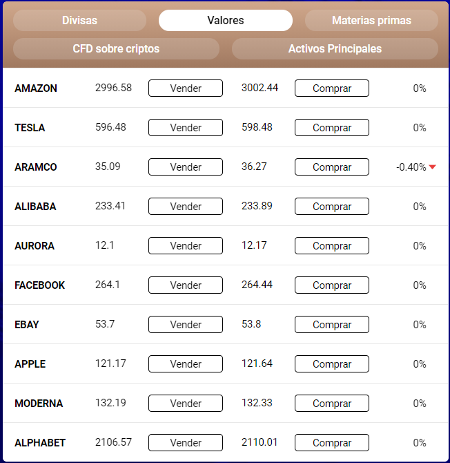 CFDs de Acciones - FXTB CFDs de Acciones - FXTB