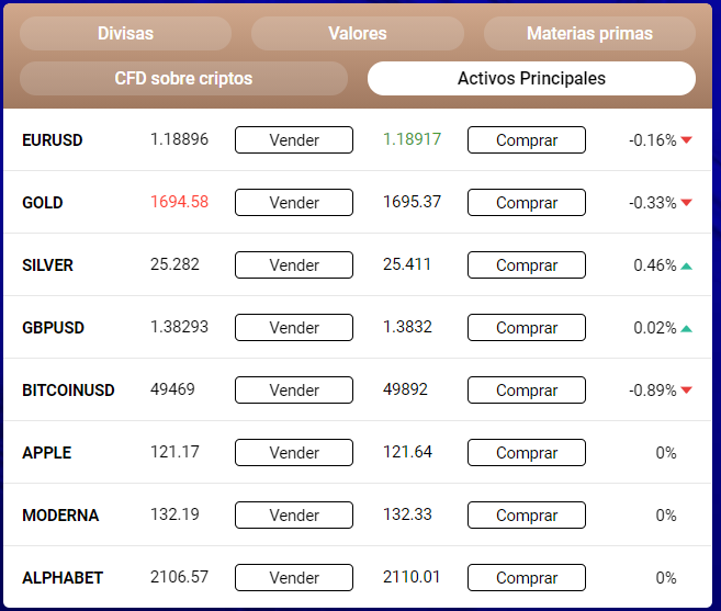 Activos principales - FXTB Activos principales - FXTB