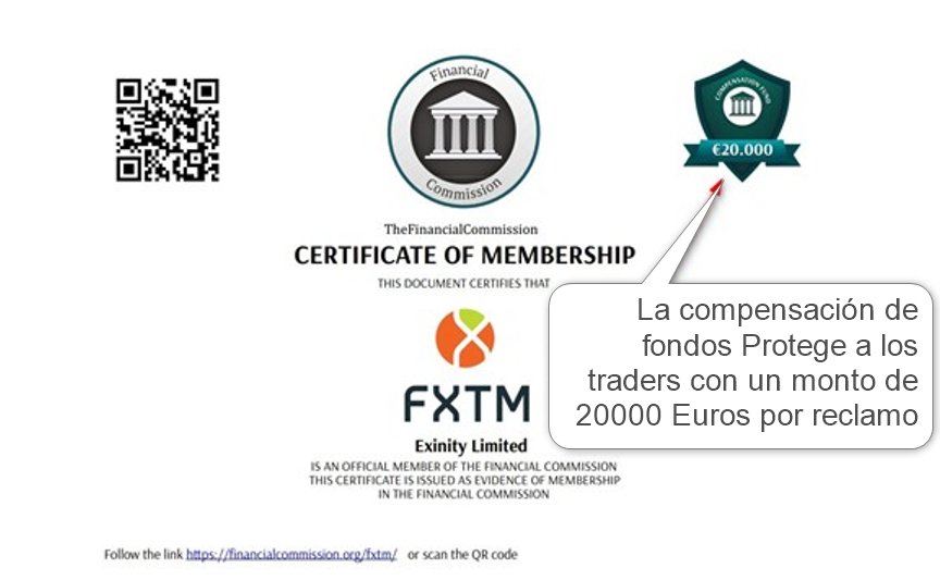 FXTM - Miembro de la Comision Financiera