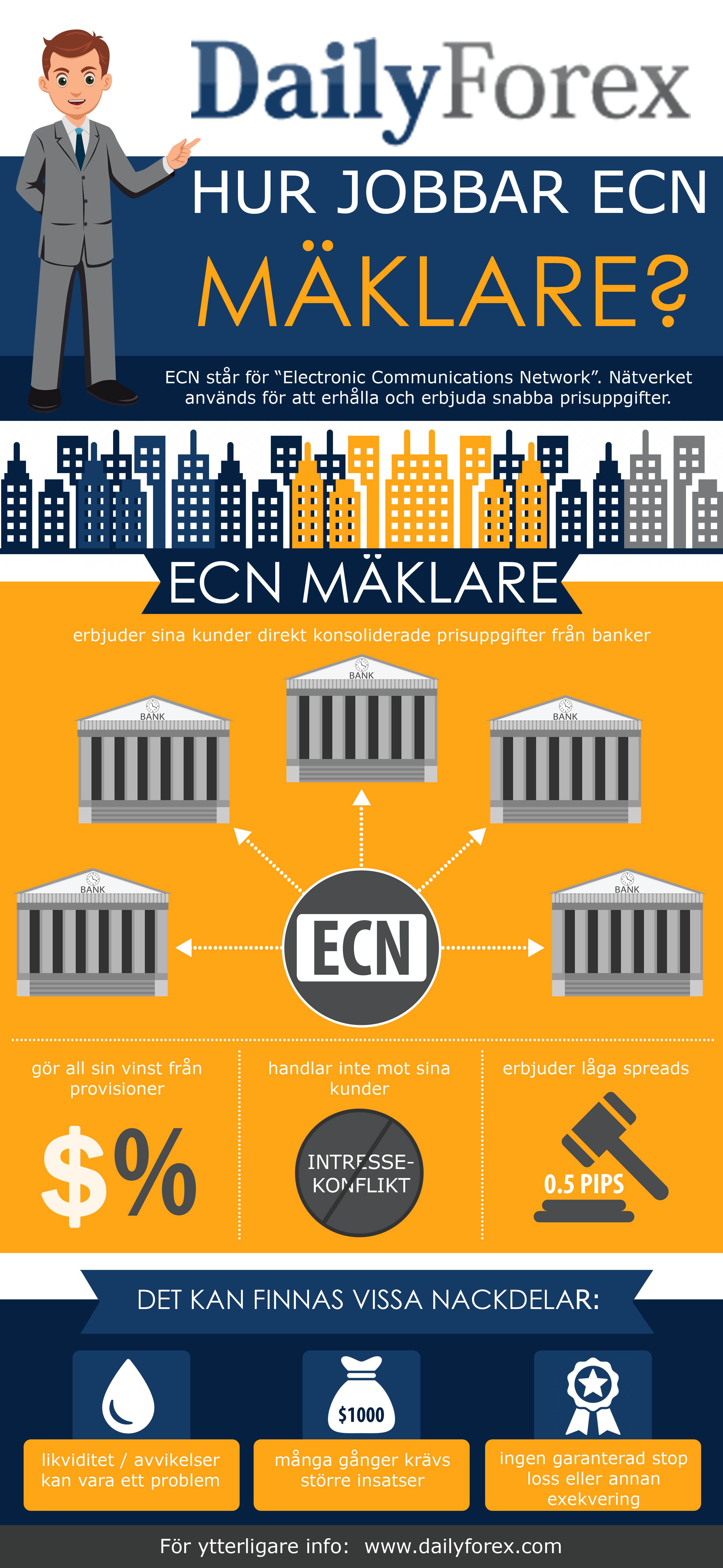 Infographic Infographic