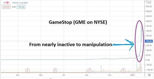 GameStop (GME on NYSE) GameStop (GME on NYSE)