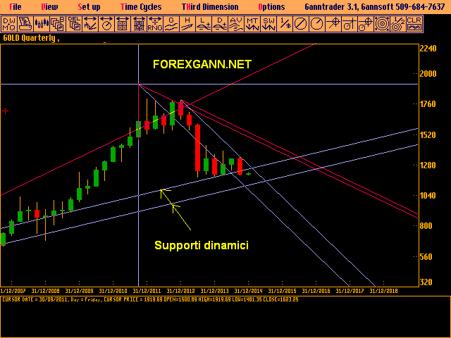 Gold Quarterly Gold Quarterly