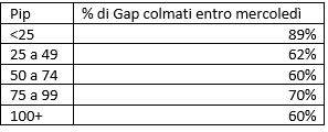 EUR/USD dimensione del gap di prezzo 2001 -2020