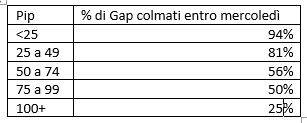 USD/JPY dimensione del gap di prezzo 2001 -2020