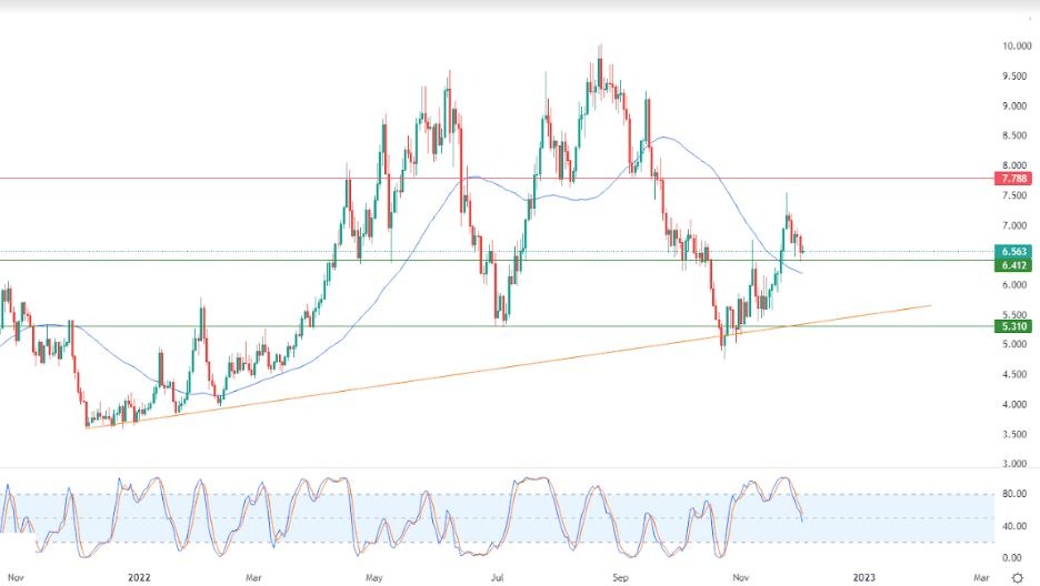 Análisis Técnico del Gas Natural Análisis Técnico del Gas Natural