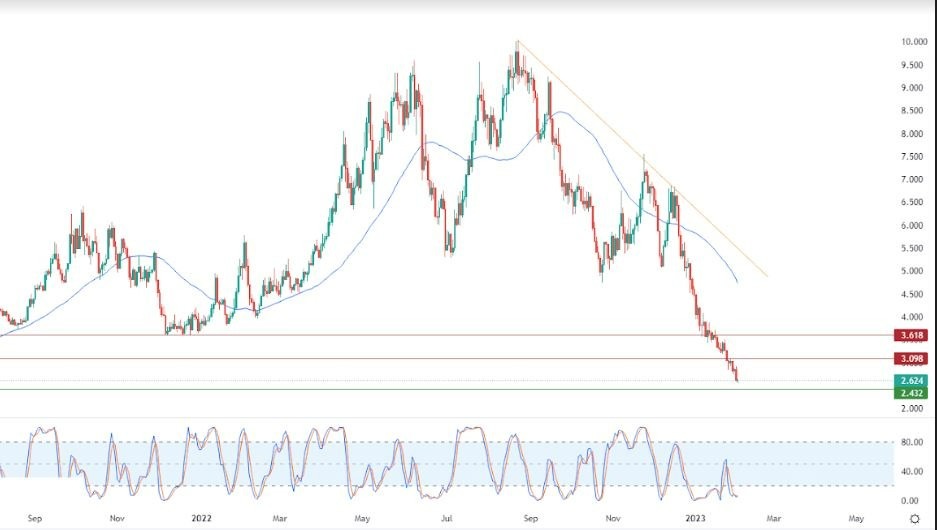 Análisis Técnico del Gas Natural Análisis Técnico del Gas Natural