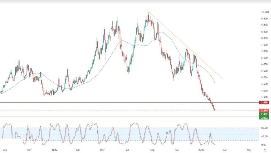 Análisis Técnico del Gas Natural Análisis Técnico del Gas Natural