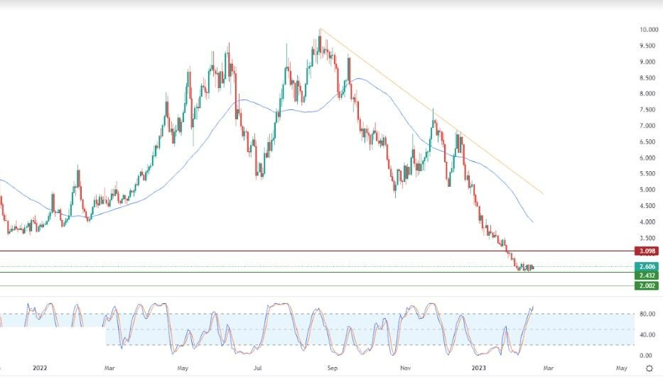 Análisis Técnico del Gas Natural